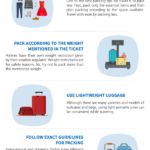 Tips on Trips: Packing for Airplane Travel